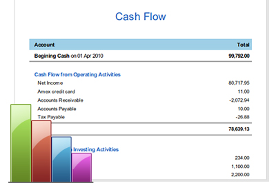 Online Preparation of Adjusted Trial Balance, Prepare Adjusted Trial Balance Online