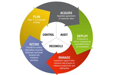 Quickbooks Inventory Maintenance, Quickbooks Inventory Reconciliation