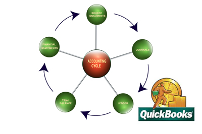 QuickBooks Bank Reconciliation accounting, 