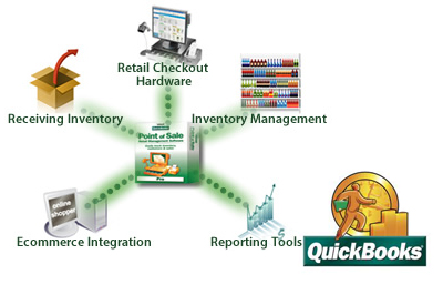 QuickBooks Retail Management Solutions, Quickbooks Retail Solutions