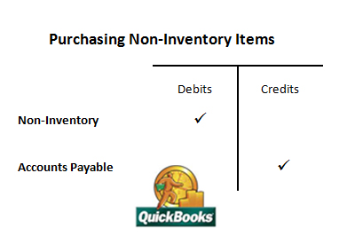 Online QuickBooks Purchase Reports, 