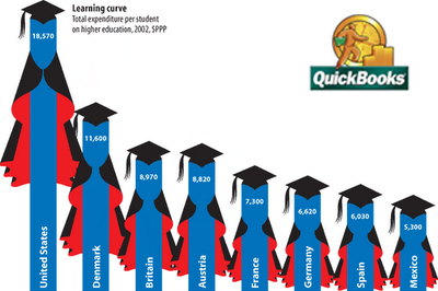 Secondary Education Quickbooks Accounting Services, Quickbooks Secondary Education Accounting