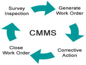 CMMS, cafm software CMMS, cafm software