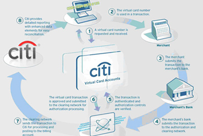 ATM Transaction Reconciliation, ATM cash loading transactions Reconciliation